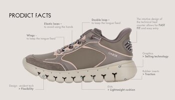 Ein hellrosa Sportschuh mit weißer Sohle, seitlich abgebildet. Es sind mehrere Beschriftungen zu sehen, die auf besondere Eigenschaften hinweisen, wie atmungsaktives Strickmaterial, flexible und leichte Sohle, verstellbare elastische Schnürung und Fersenunterstützung. | © Gabor Shoes GmbH, Rosenheim